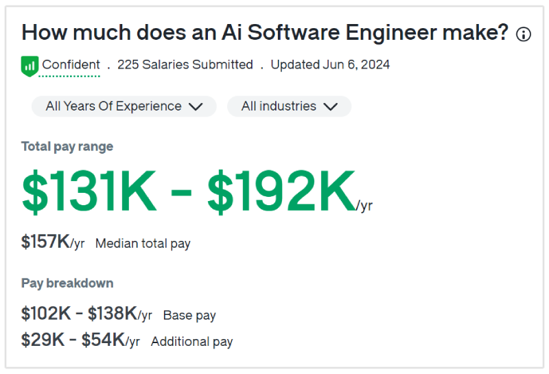 ai software engineer salary